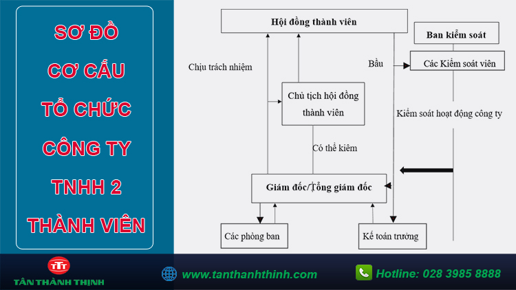 Sơ đồ cơ cấu tổ chức công ty tnhh 2 thành viên